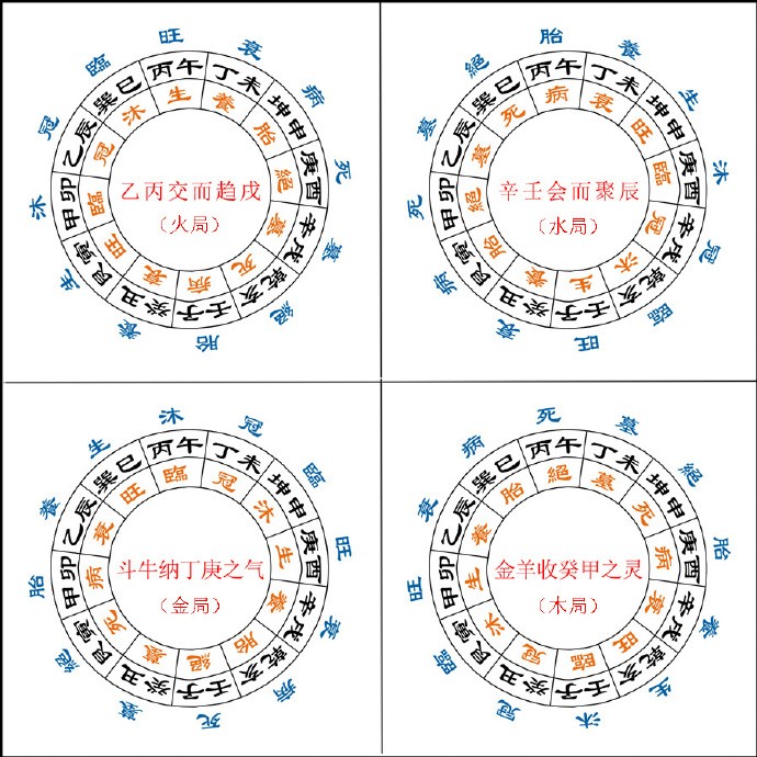 陽宅風水系列之“兇吉水法”