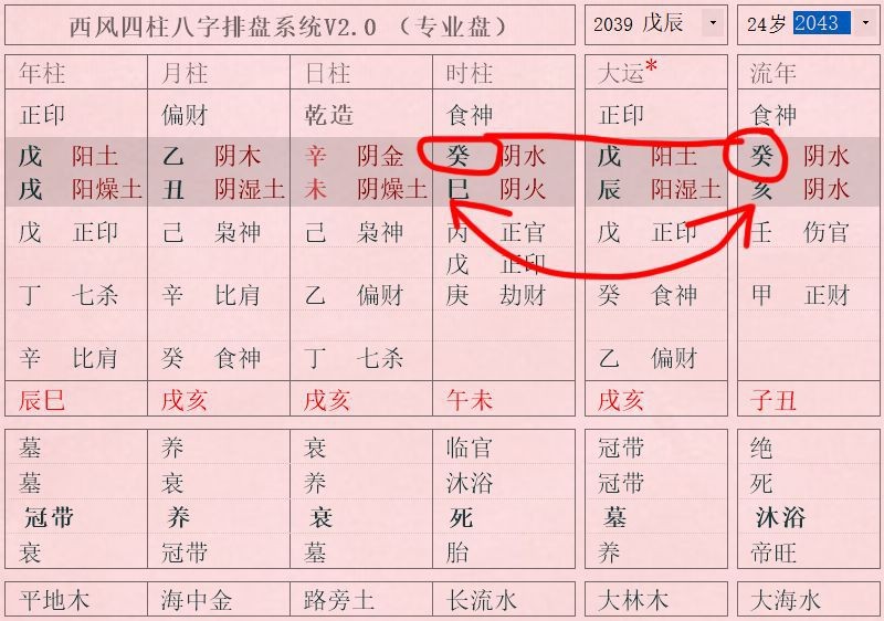 流年八字排盤_流年八字怎麼看_八字流年