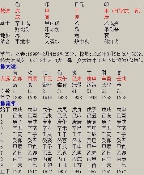 什麼樣的八字組合最好 日柱看婚姻準的嚇人