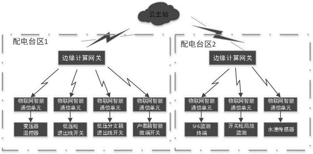 手相圖解大全之智慧線