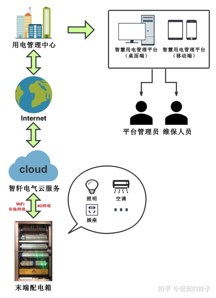 事業線從智慧線下面開始_智慧線向下,智慧線下垂_智慧線