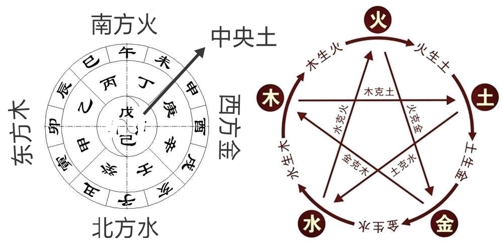 八字算命推法有哪些_推八字算命法_八字算命推法詳解