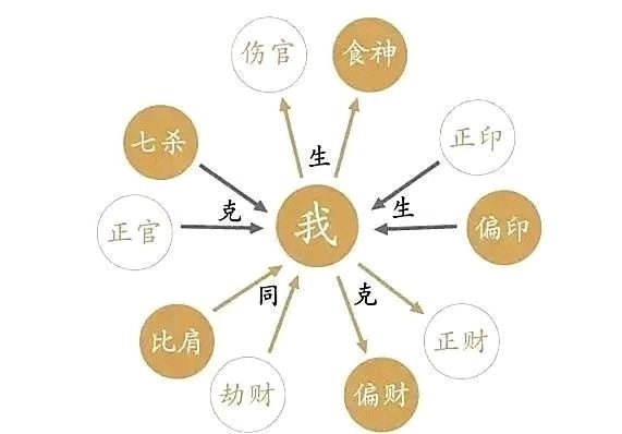 八字算命推法有哪些_推八字算命法_八字算命推法詳解