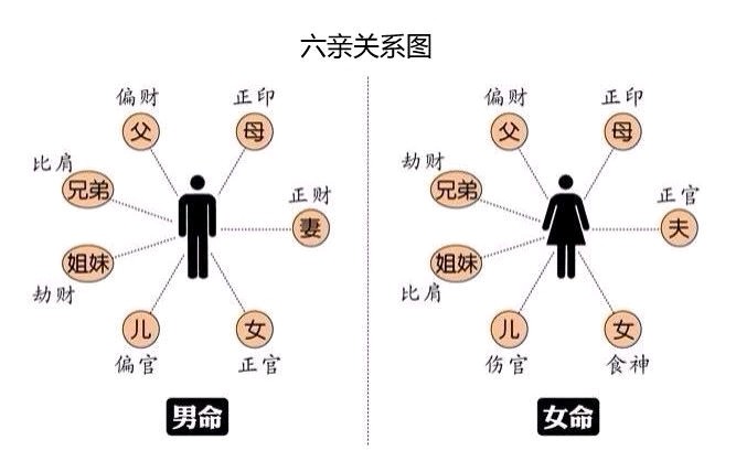 八字算命推法詳解_推八字算命法_八字算命推法有哪些