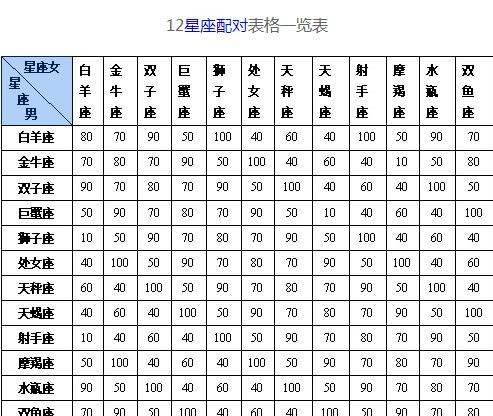 鼠男和猴女婚配好不好 屬鼠男和屬猴女相配嗎