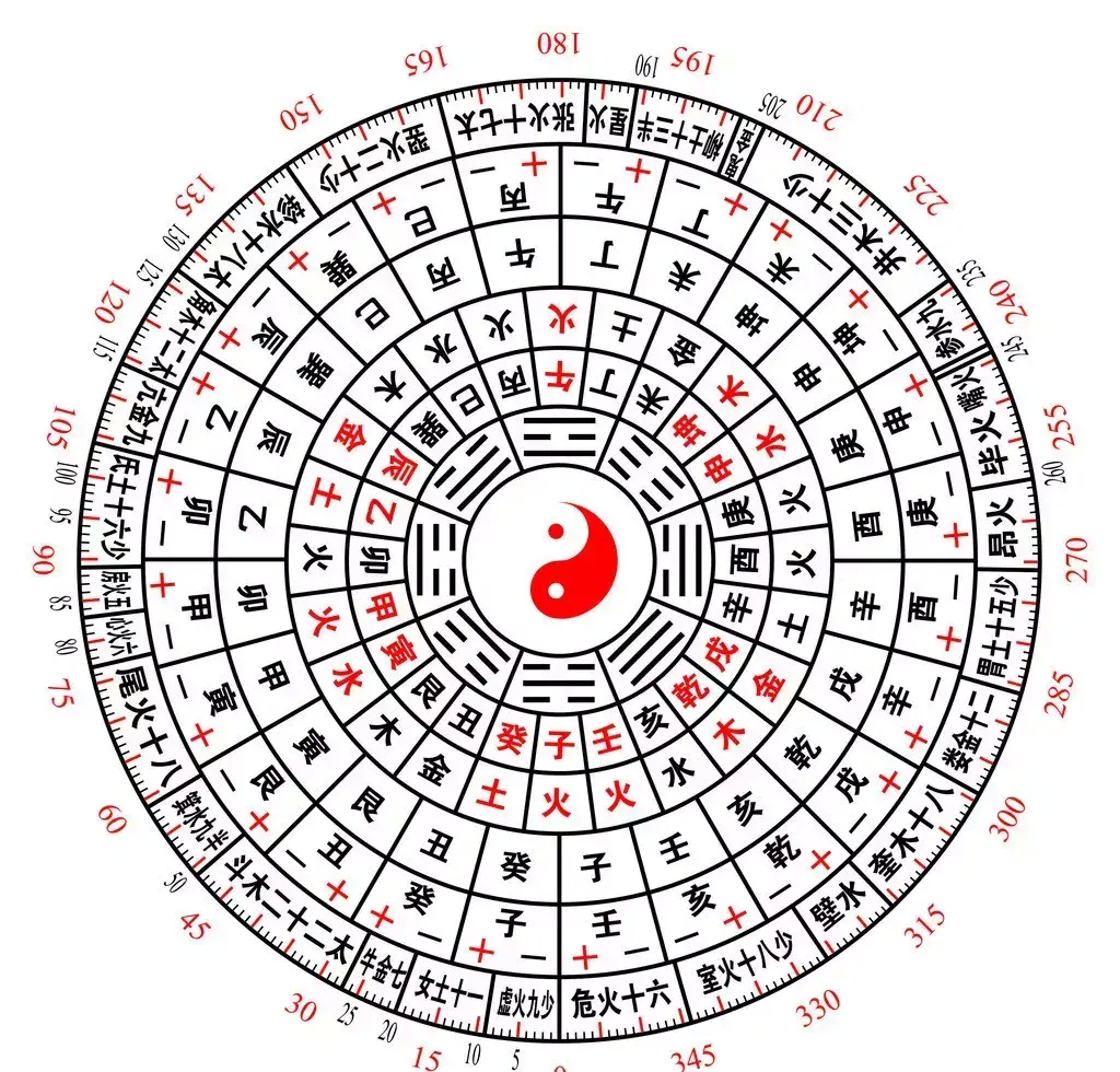 八字五行屬性測算_五行八字_八字五行查詢表