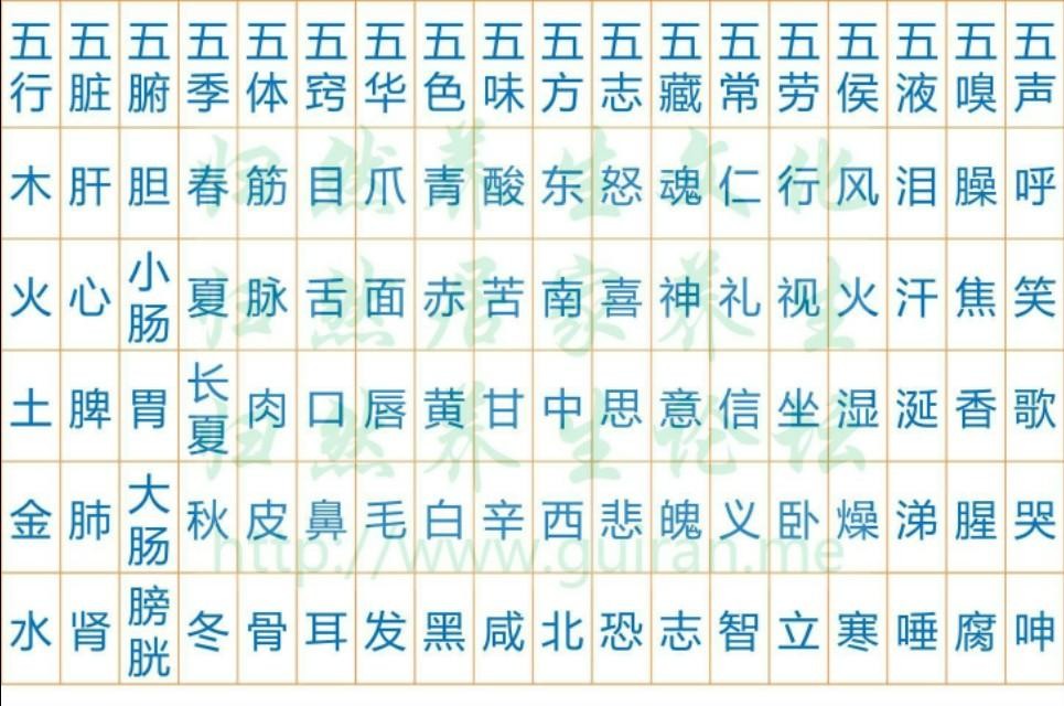 五行八字_八字五行查詢表_八字五行缺什麼查詢