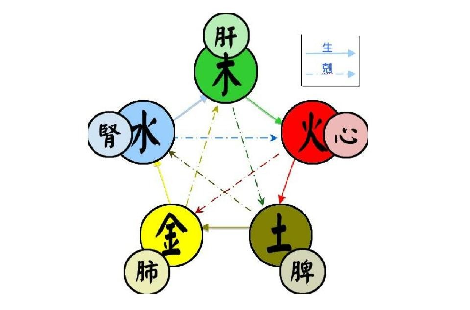 八字五行缺什麼查詢_五行八字_八字五行查詢表