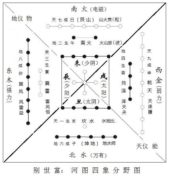 五行八字_八字五行缺什麼查詢_八字五行查詢表