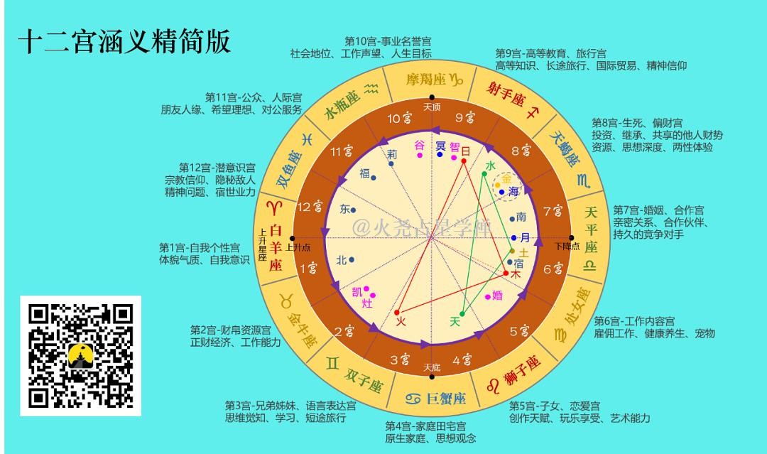 命宮_宮度論命詳細版_七殺坐命午宮的人