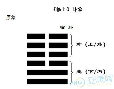 臨卦與地澤臨卦的詳細解釋