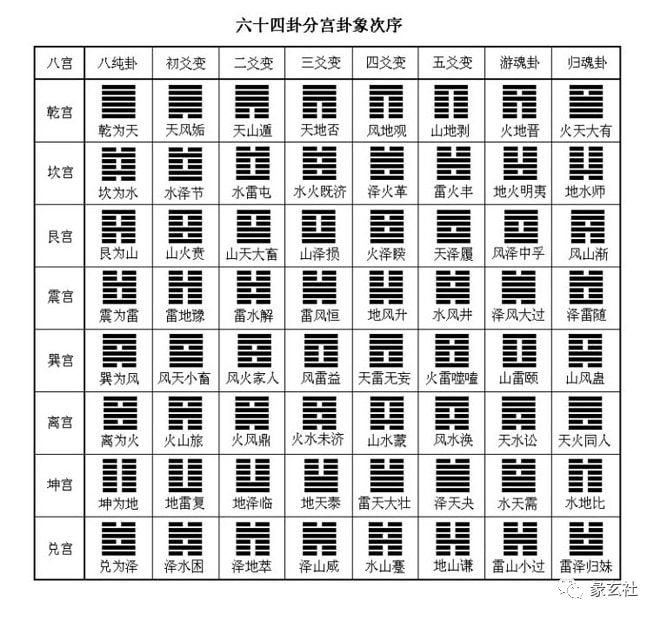 六爻 的 變卦_六爻變卦_初六爻變指本卦還是變卦