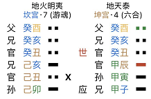 地火明夷卦詳解事業（）