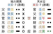 地火明夷卦詳解事業（明夷卦是好卦嗎）