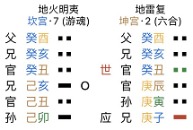 地火明夷卦詳解事業（）