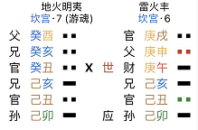 地火明夷卦詳解事業（）