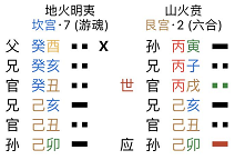 地火明夷卦詳解事業（）