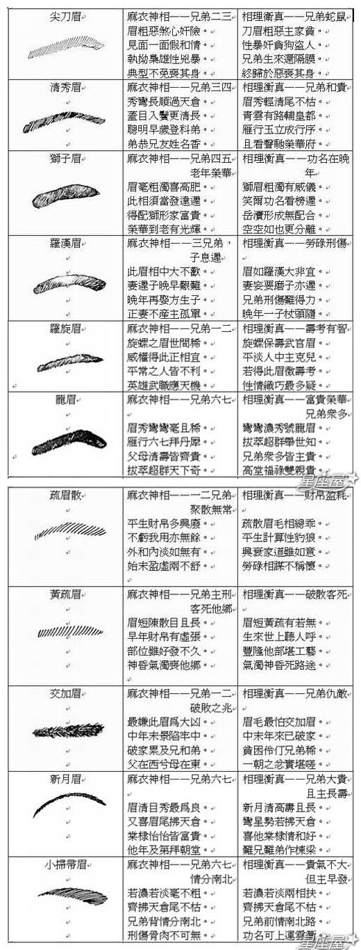 八字眉男人面相_倒八字眉的男人_八字眉男人命運