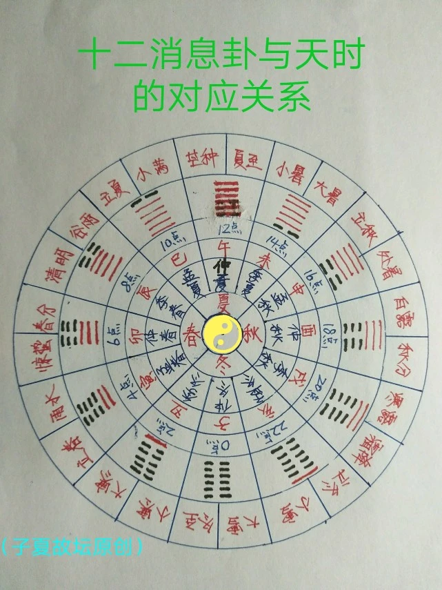 節卦_兌為澤卦變水澤節_水雷屯卦變水澤節卦測感情