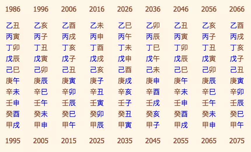 3、免費測字取名字:測字起名