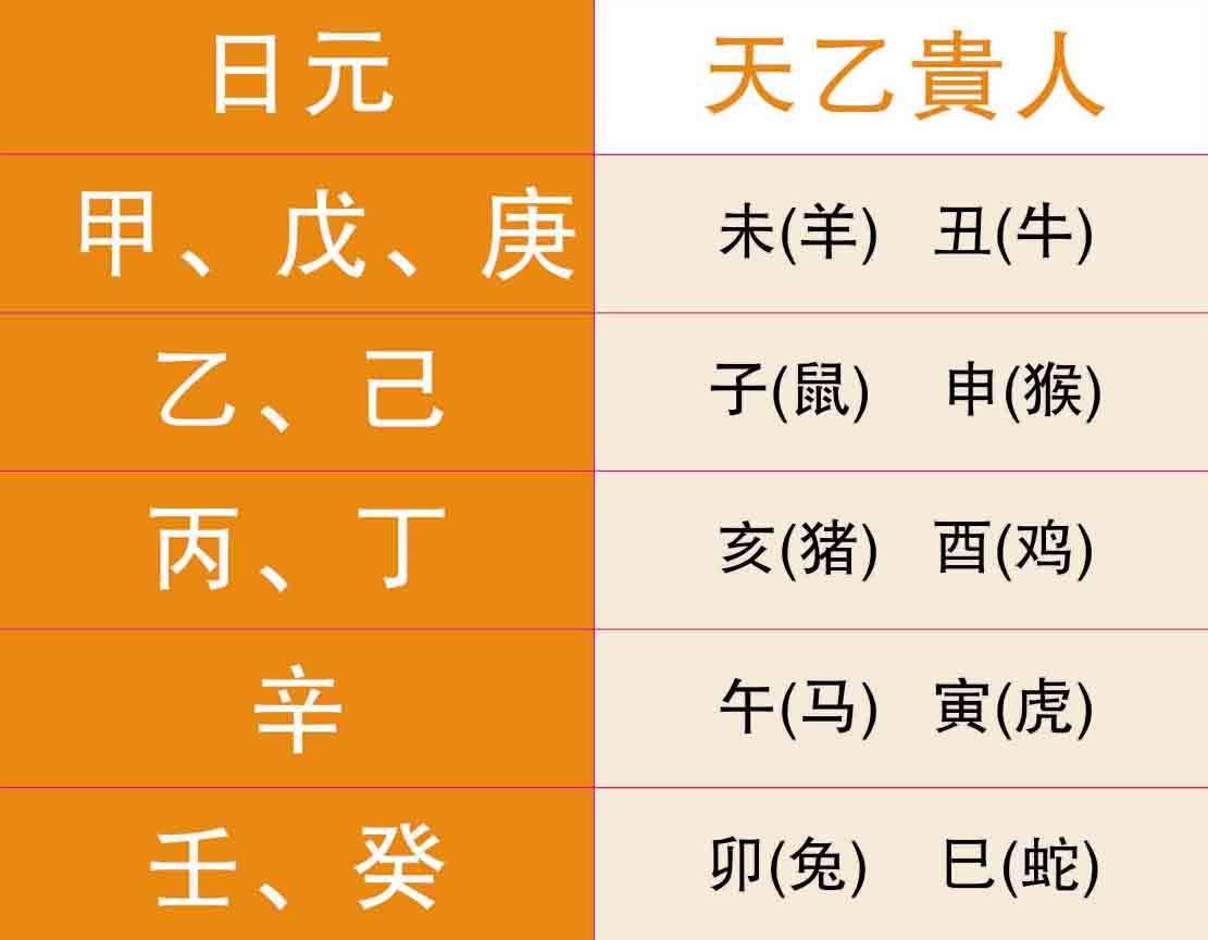 八字看有沒有公務員命(能當公務員的八字特征)