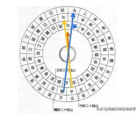 符印帶護甲還是生命值_奇門遁甲值符所到_六甲值符