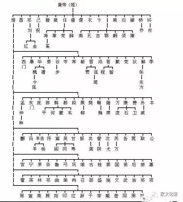 類書集成·訚姓