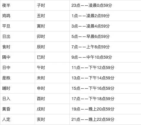 奇門遁甲陰遁9局和陽遁9局詳細解析，5分鐘看懂奇門遁甲的核心