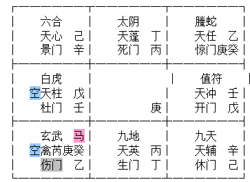 道家奇門風水移星換鬥法風水調理分項六親預測看工作傳統轉盤起局