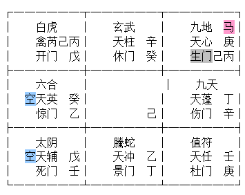 道家奇門風水移星換鬥法風水調理分項六親預測看工作傳統轉盤起局