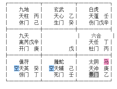 道家奇門風水移星換鬥法風水調理分項六親預測看工作傳統轉盤起局