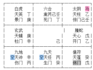 道家奇門風水移星換鬥法風水調理分項六親預測看工作傳統轉盤起局