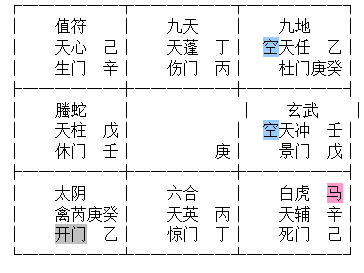 道家奇門風水移星換鬥法風水調理分項六親預測看工作傳統轉盤起局