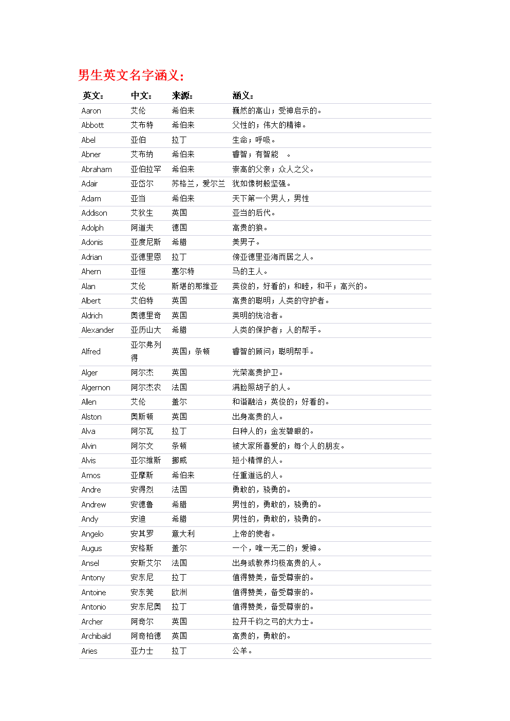 遊戲男孩名字_帥氣名字男孩的遊戲名_遊戲好聽的兩字名字大全男孩