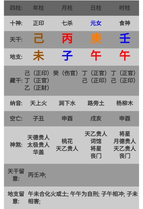 水木傷官格適合做什麼職業_水木傷官格_水木傷官格大貴之八字