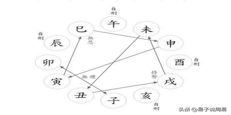 亥申穿大腸_申亥穿_亥申穿怎麼化解