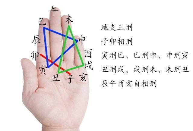 亥申穿大腸_亥申穿怎麼化解_申亥穿