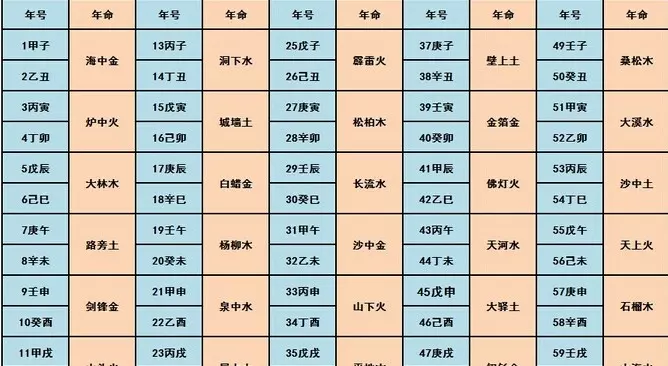 年屬什麼有多大今年：屬鼠的84年出生的今年多大