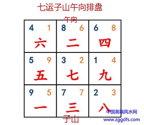 玄空風水中三種伏吟的判斷及吉兇詳解