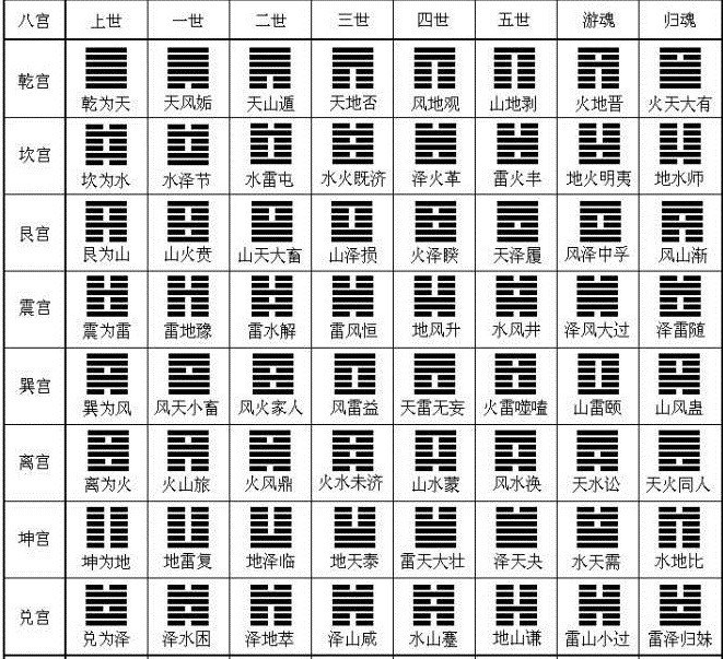 大運和流年伏吟_六爻伏吟新論_伏吟