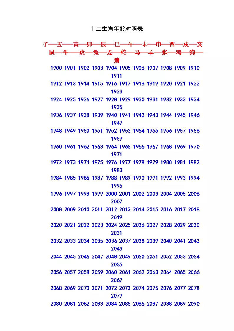 十二生肖年齡排行榜，十二生肖年齡對照表