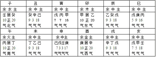 八字十天幹己土萬物類象