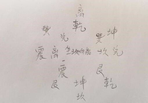 陽宅風水中 “曜煞” 詳解