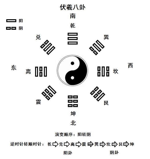 太極八卦圖解_太極八卦圖解全圖_太極八卦圖解全圖高清