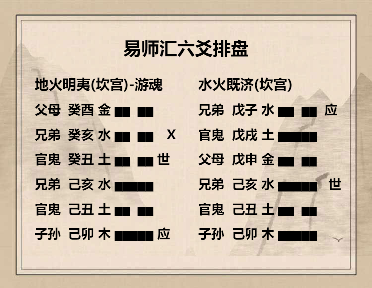 地火明夷卦六五爻辭動變詳解，地火明夷卦六五爻代表著什麼意思？