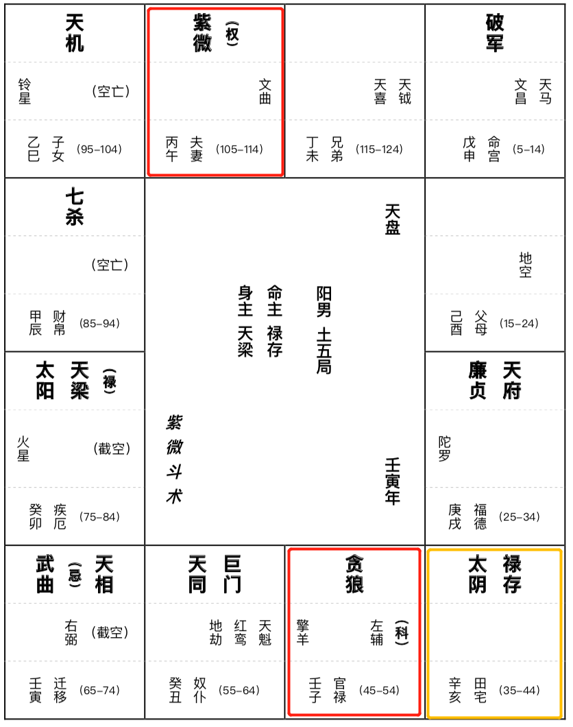 風水上的“八宮”與“九星”之間具有怎樣生克關系？