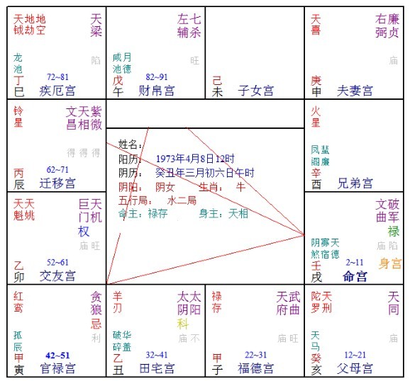 紫微命盤六吉星——左輔、右弼