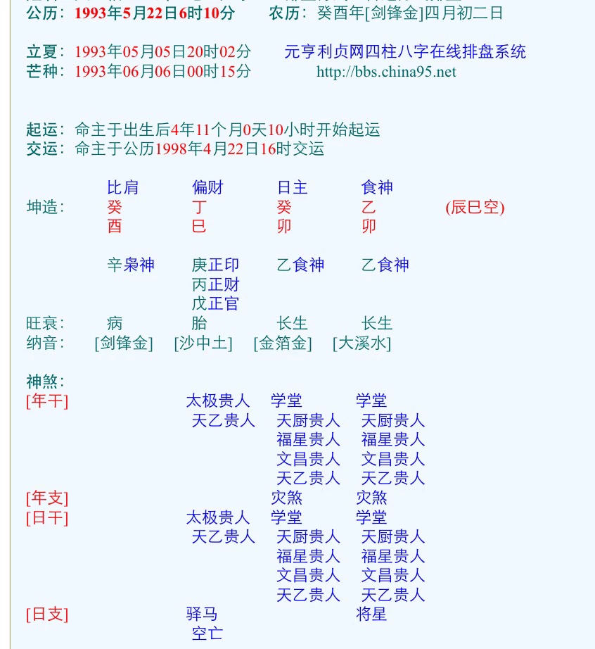 怎麼查生辰八字缺什麼，金木水火土五行查詢表