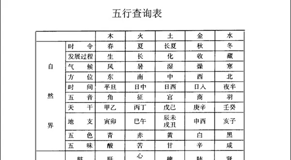 怎麼查生辰八字缺什麼：出生日期查五行