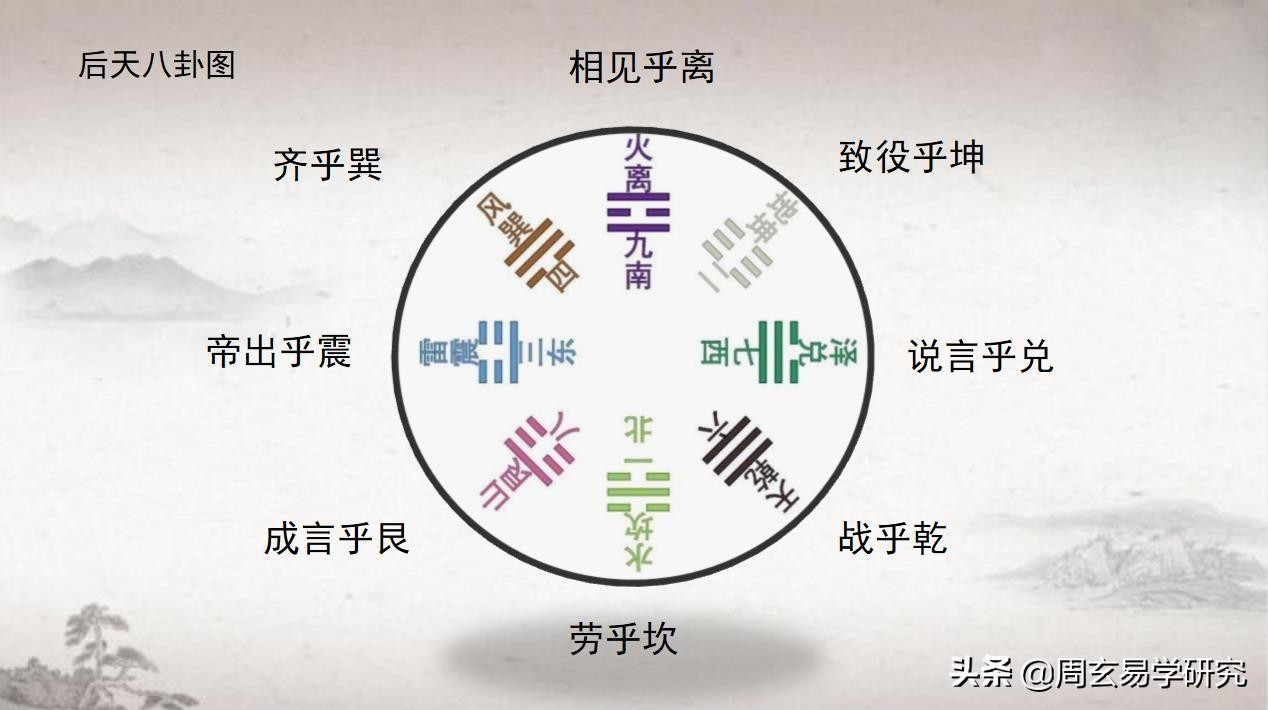 先天八卦數字1到9_先天八卦順序_先天八卦